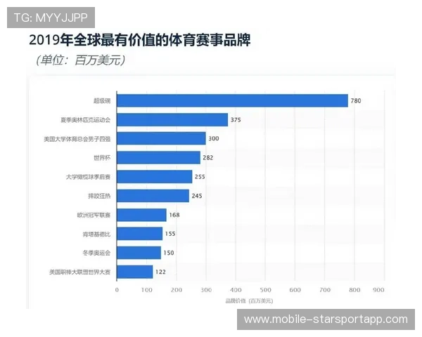 体育赛事中的品牌安全管理要点,体育赛事品牌价值 体育赛事中的品牌安全管理要点,体育赛事品牌价值